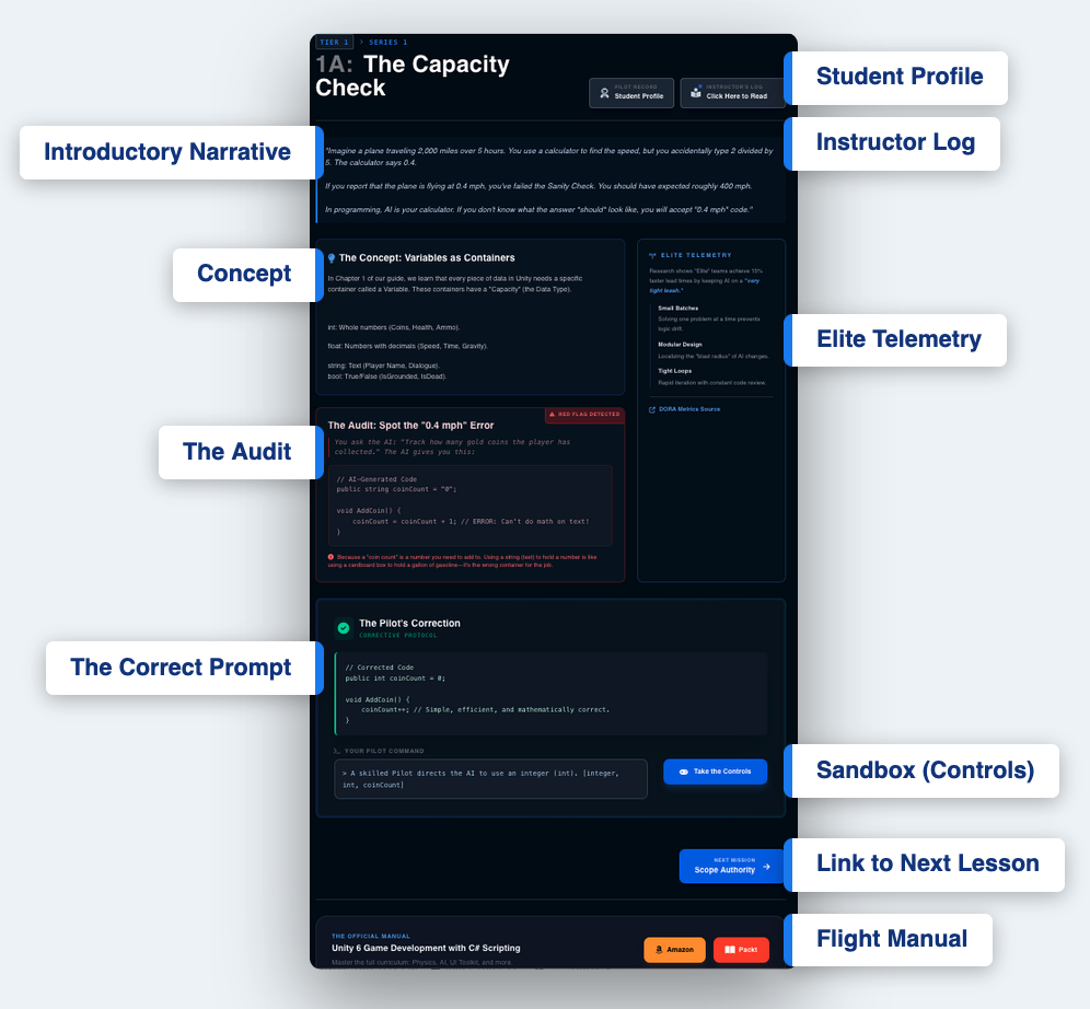 Lesson Interface Diagram